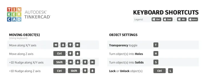 Brief keyboard shortcuts in Tinkercad